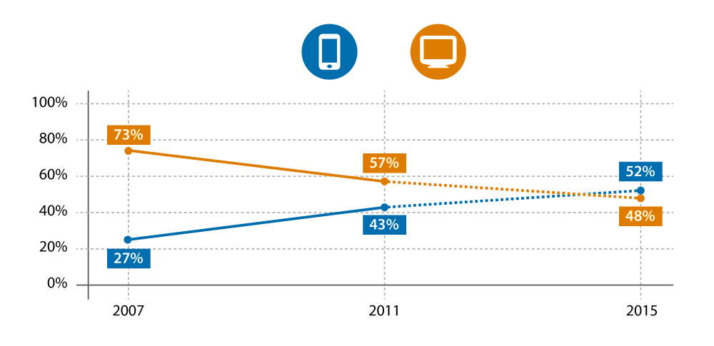 Entwicklung_mobile-rmh.png